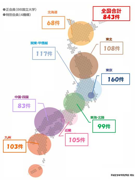 全国合計843件