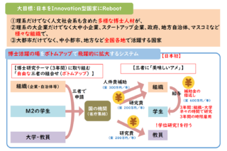 電気通信大学