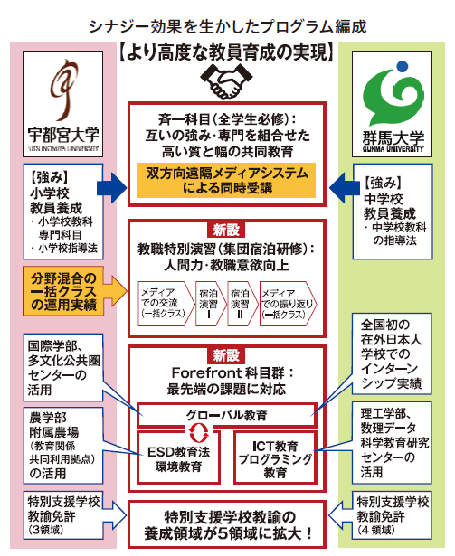 57号 Challenge 国立大学 特集 連携でつくる新しい国立大学のカタチ 国立大学協会