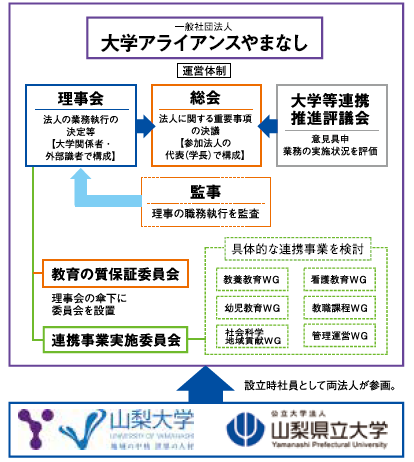 システム 大学 岩手 管理 県立 事務 履修登録